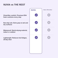 Nuvia™ Cloud Slides