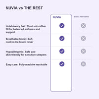 Nuvia™ Somnea